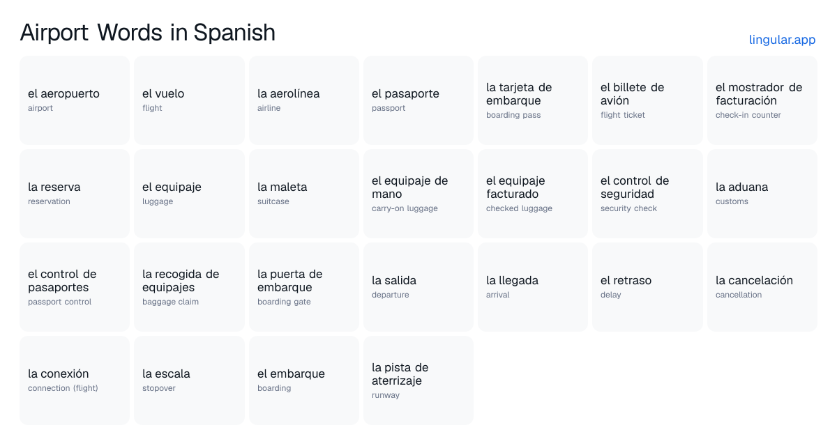 Airport Words in Spanish chart with English meanings and Spanish answers