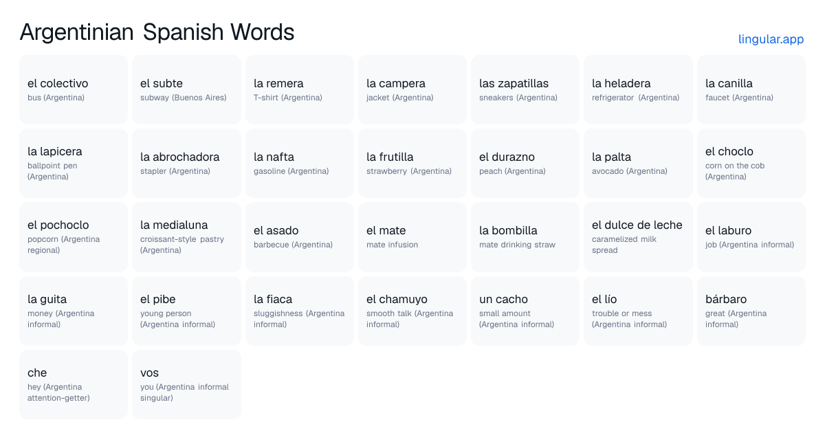 Argentinian Spanish Words chart with English meanings and Spanish pronunciation