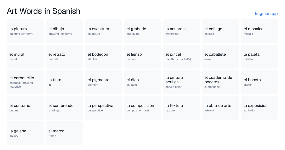 Art Words in Spanish chart with English meanings and Spanish pronunciation