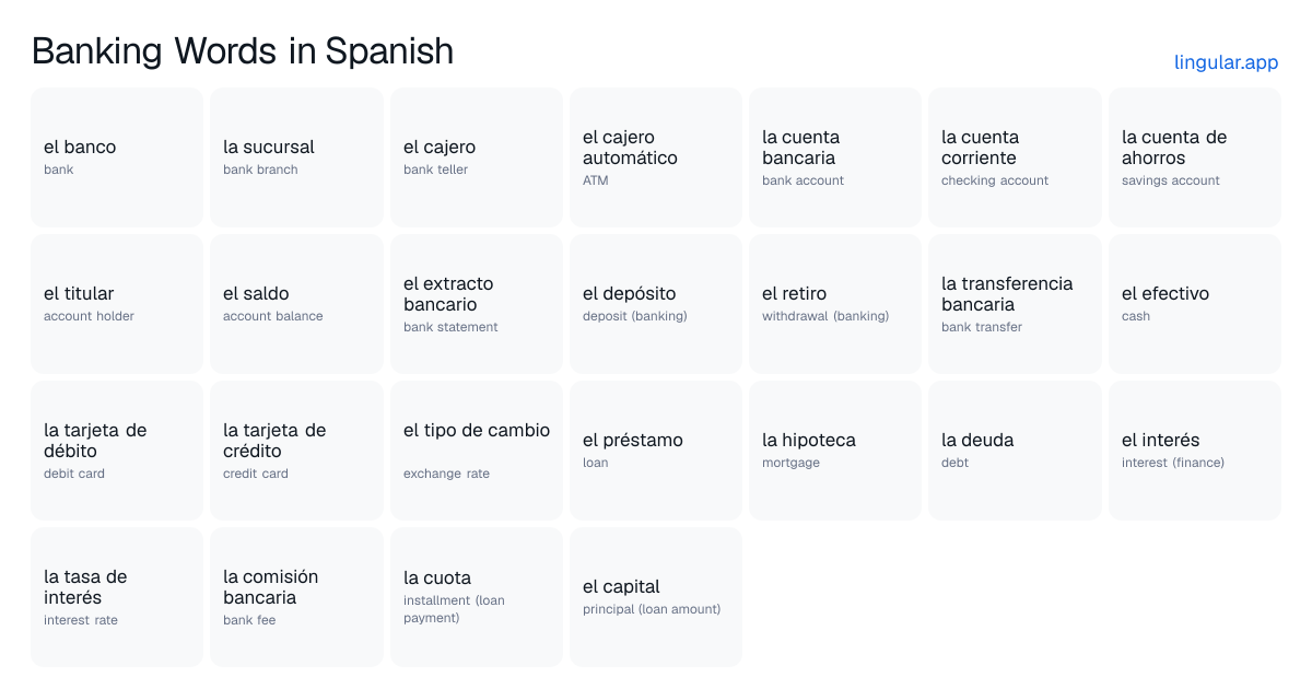 Banking Words in Spanish chart with English meanings and Spanish vocabulary
