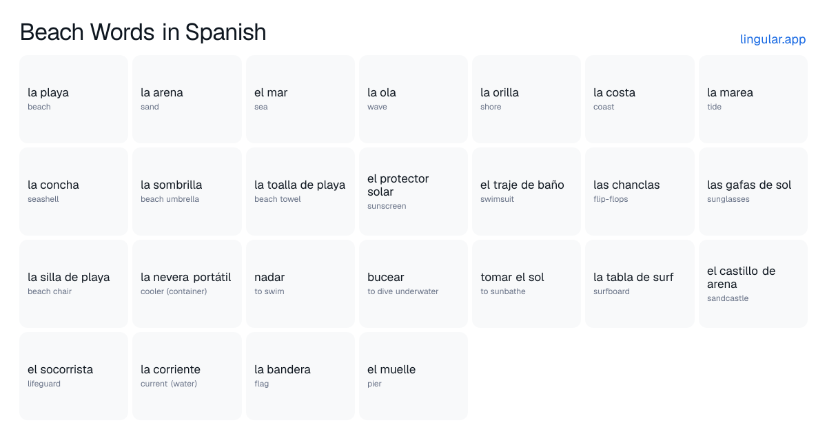 Beach Words in Spanish chart with English meanings and Spanish answers