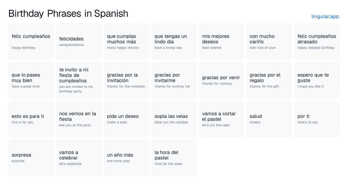 Birthday Phrases in Spanish chart with English meanings and Spanish answers
