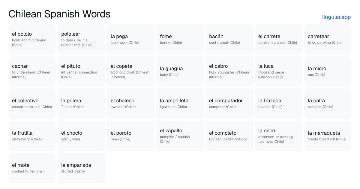 Chilean Spanish Words chart with English meanings and Spanish pronunciation