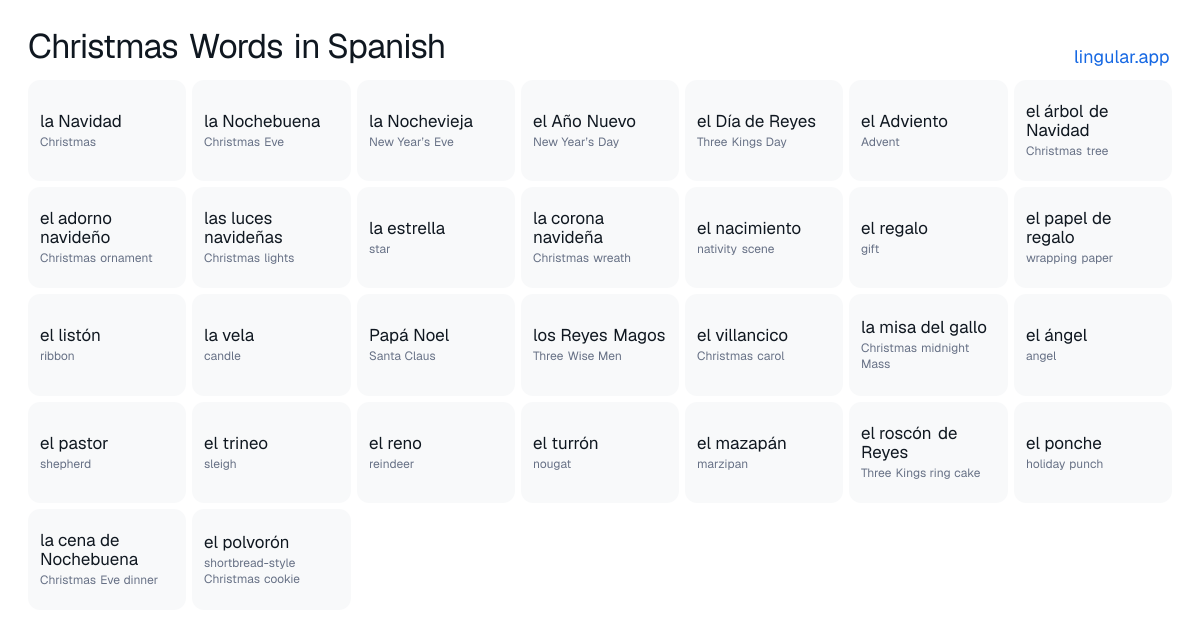 Christmas Words in Spanish chart with English meanings and Spanish pronunciation