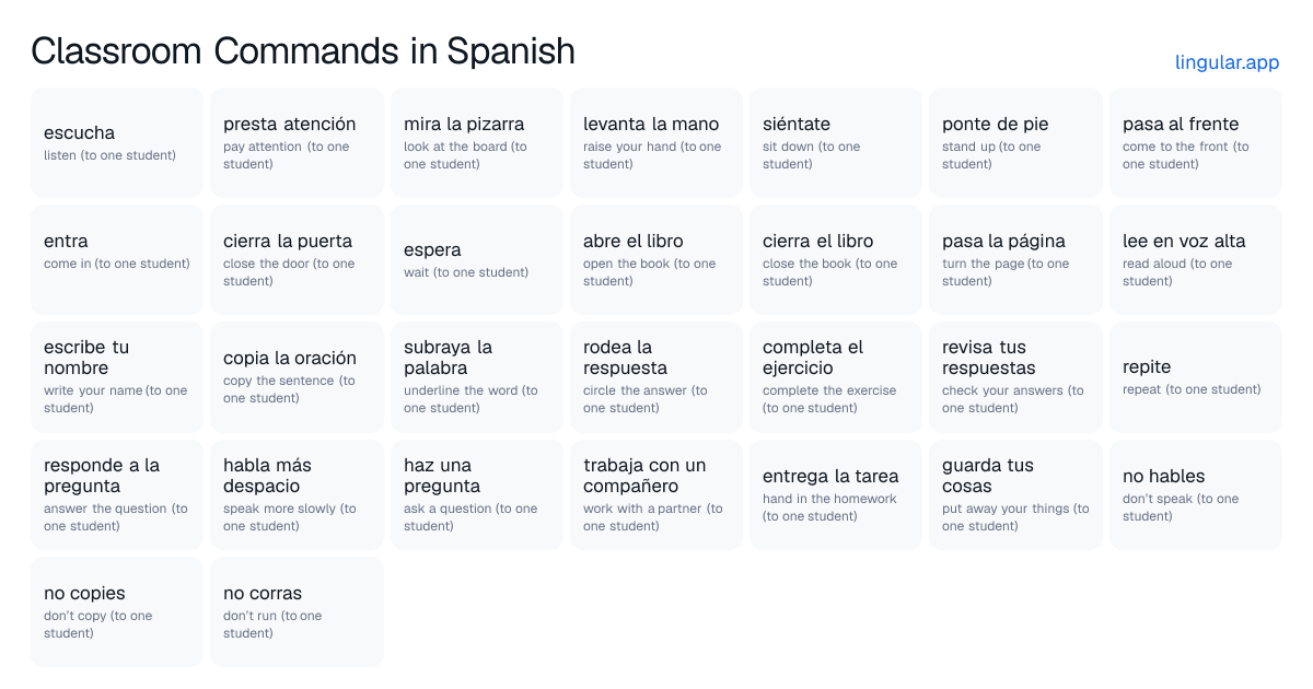 Classroom Commands in Spanish chart with English meanings and Spanish pronunciation