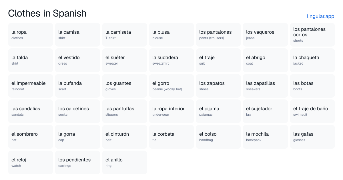 Chart of clothes in Spanish with English meanings, from la camisa (shirt) to el anillo (ring)