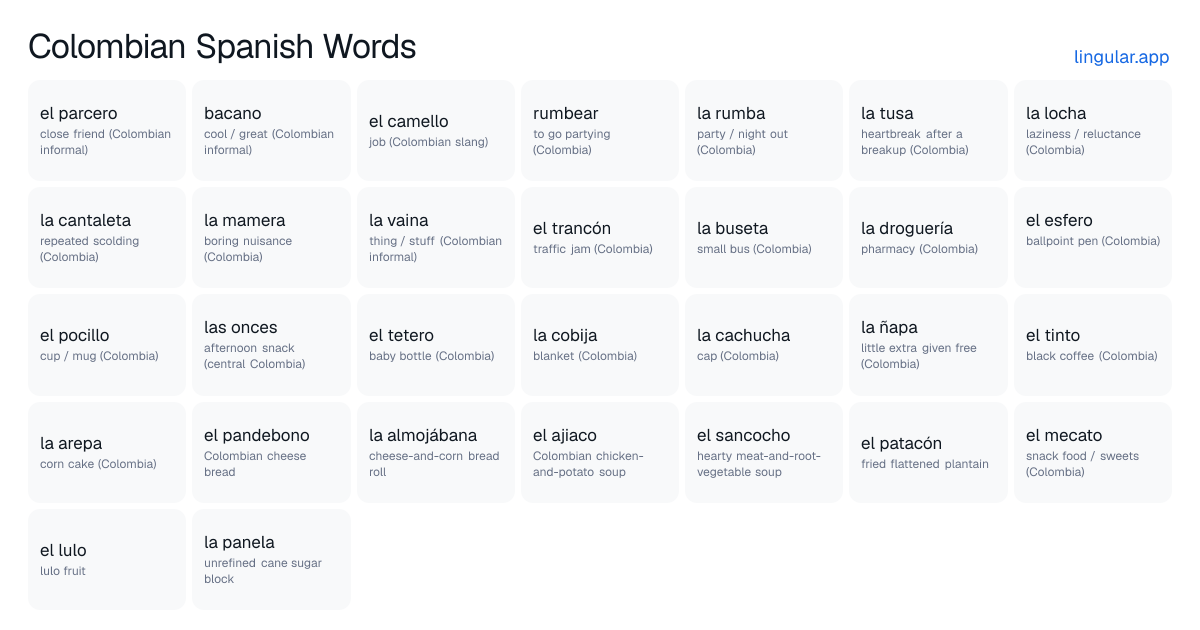 Colombian Spanish Words chart with English meanings and Spanish pronunciation