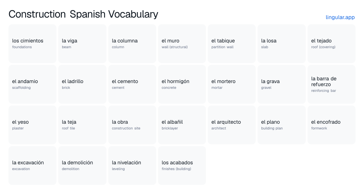 Construction Spanish Vocabulary chart with English meanings and Spanish answers