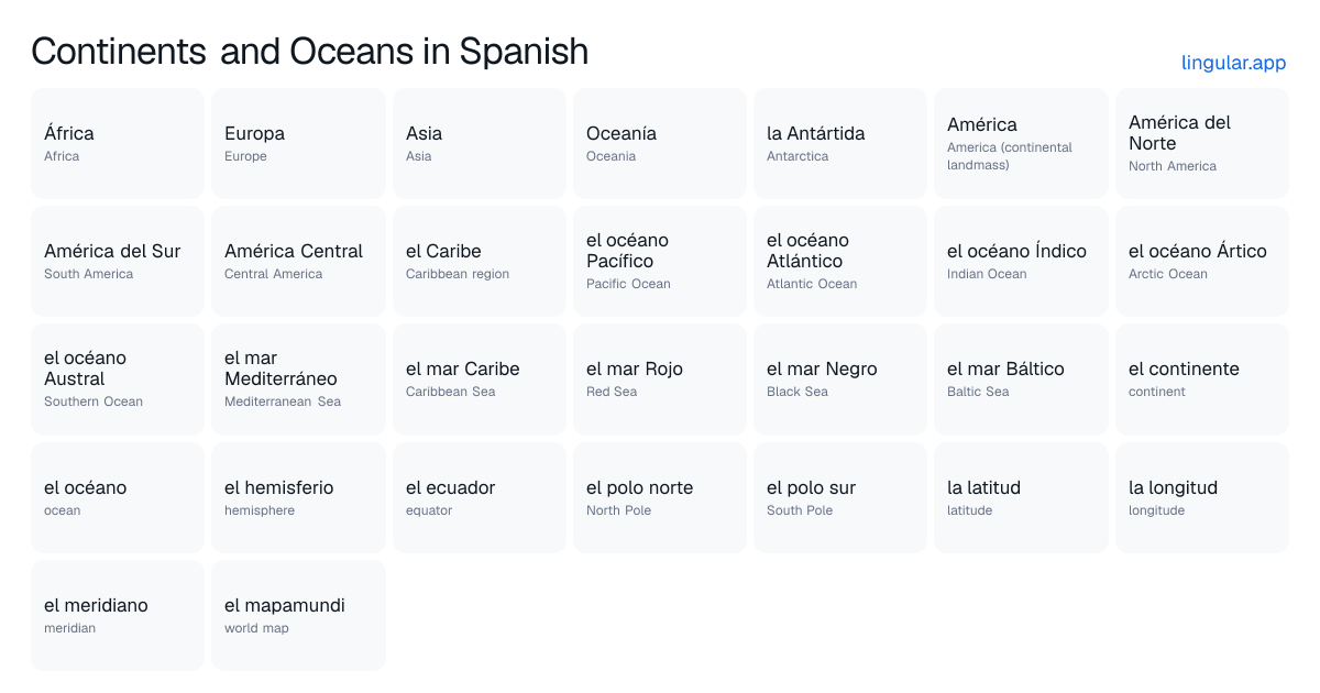 Continents and Oceans in Spanish chart with English meanings and Spanish pronunciation