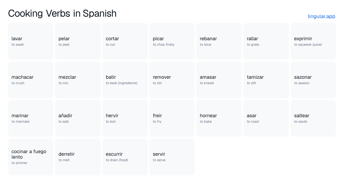 Cooking Verbs in Spanish chart with English meanings and Spanish answers