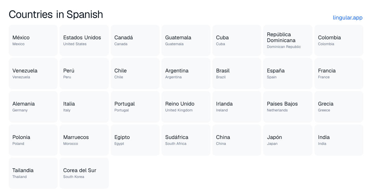 Countries in Spanish chart with English meanings and Spanish pronunciation