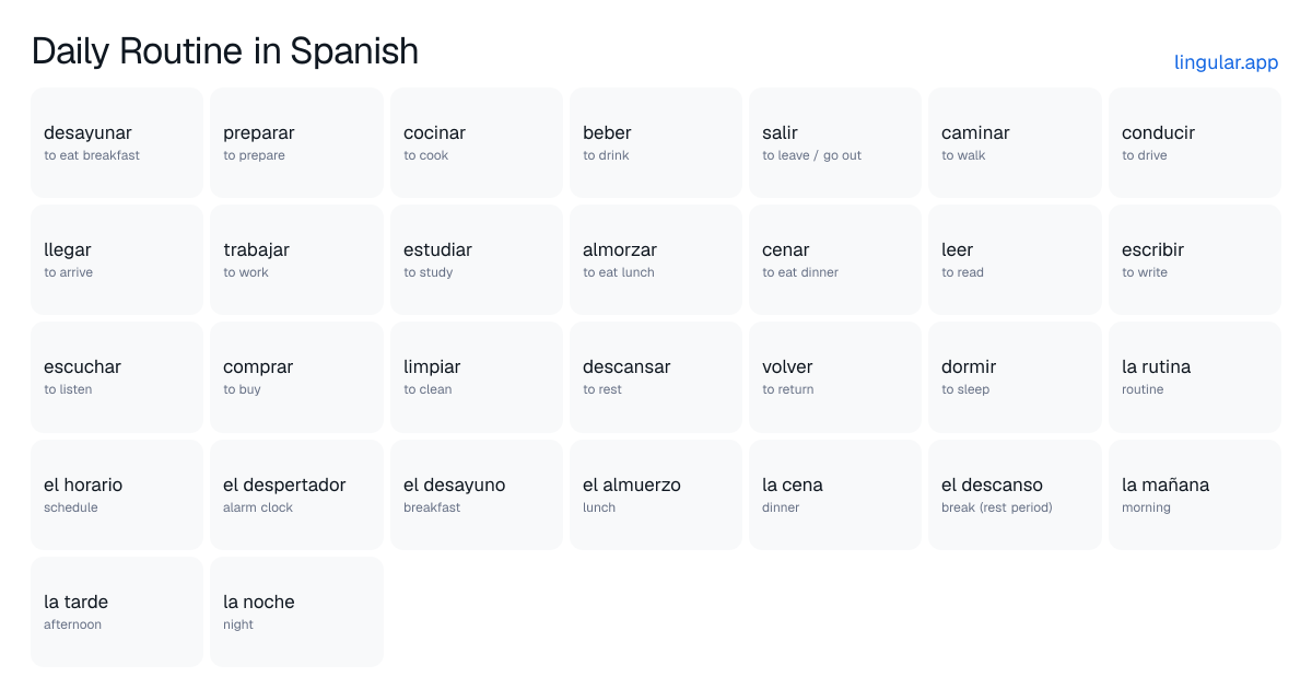 Daily Routine in Spanish chart with English meanings and Spanish pronunciation