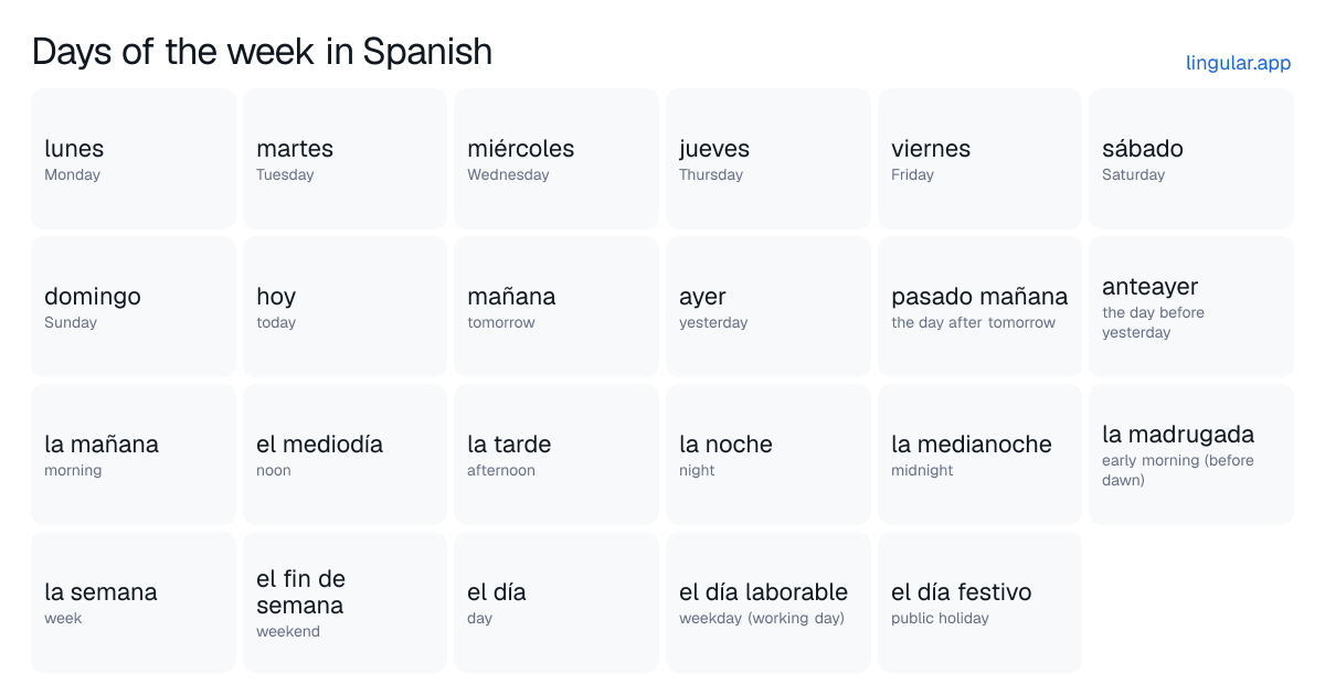 Chart of the days of the week in Spanish, lunes to domingo, with today, tomorrow and the parts of the day