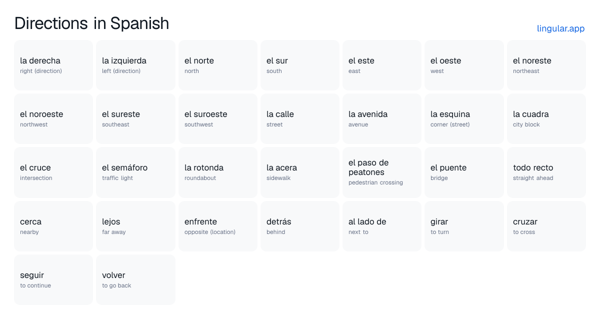 Directions in Spanish chart with English meanings and Spanish pronunciation