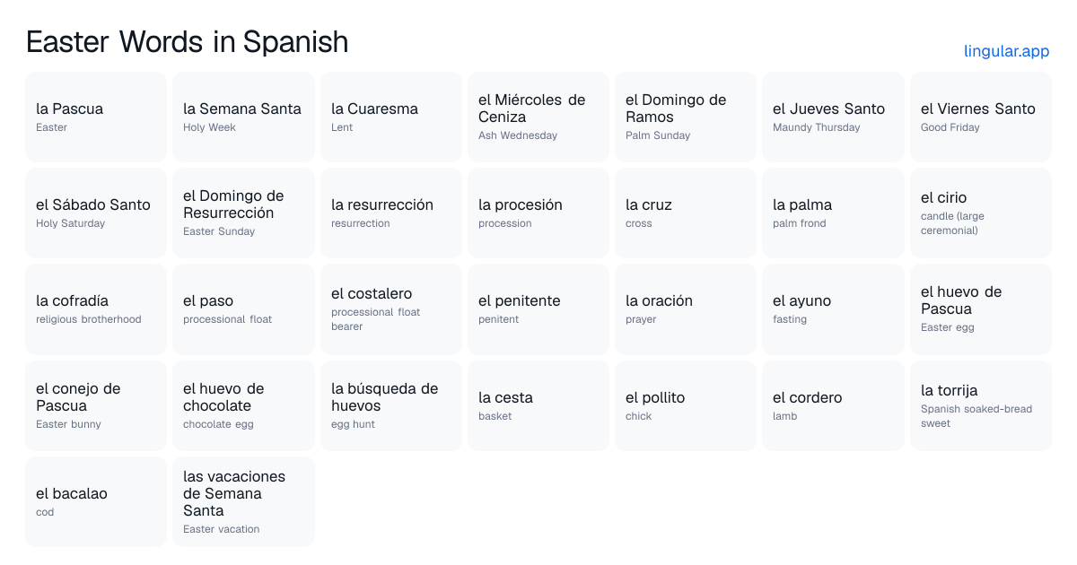 Easter Words in Spanish chart with English meanings and Spanish pronunciation