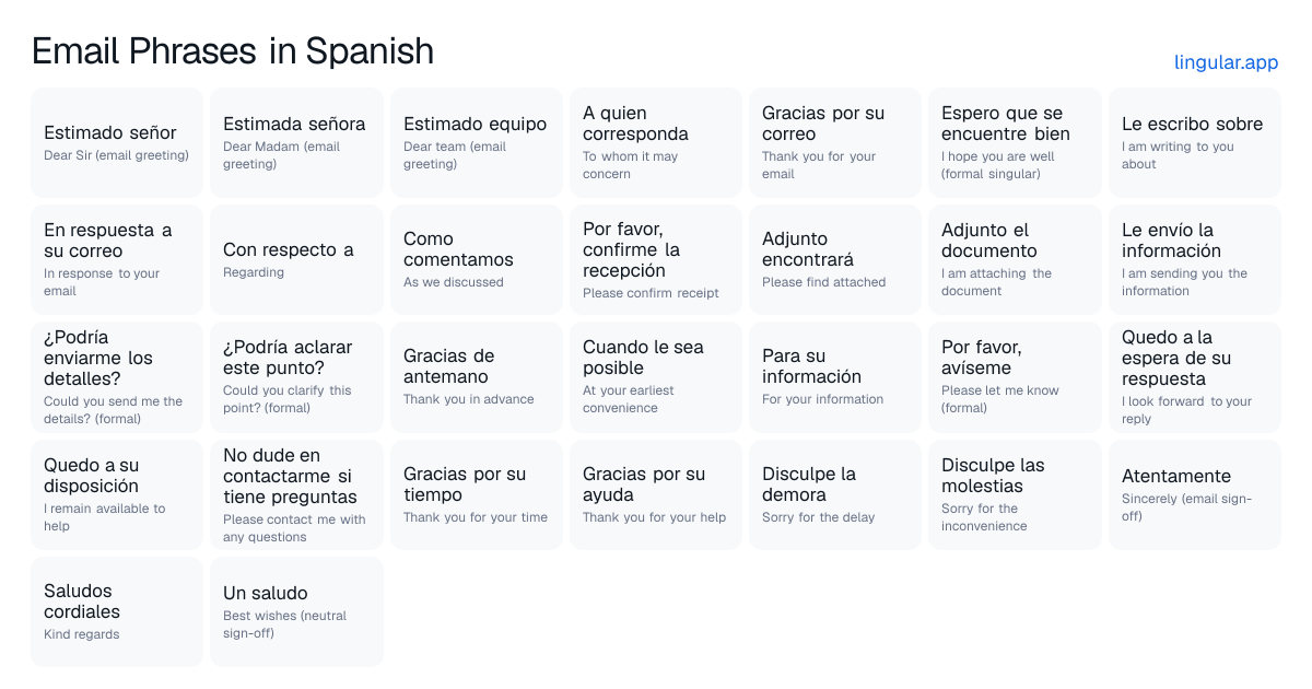 Email Phrases in Spanish chart with English meanings and Spanish pronunciation