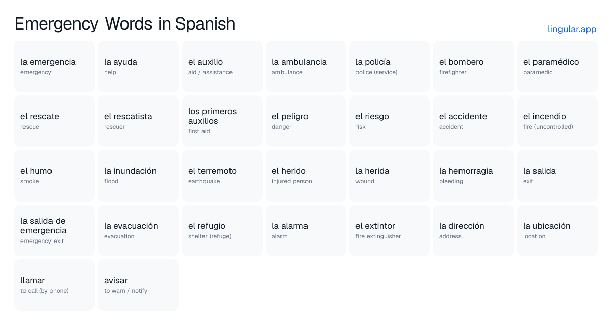 Emergency Words in Spanish chart with English meanings and Spanish pronunciation