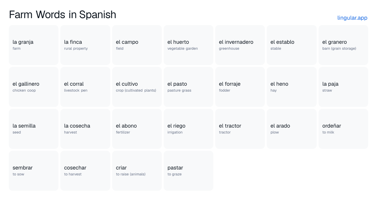 Farm Words in Spanish chart with English meanings and Spanish answers