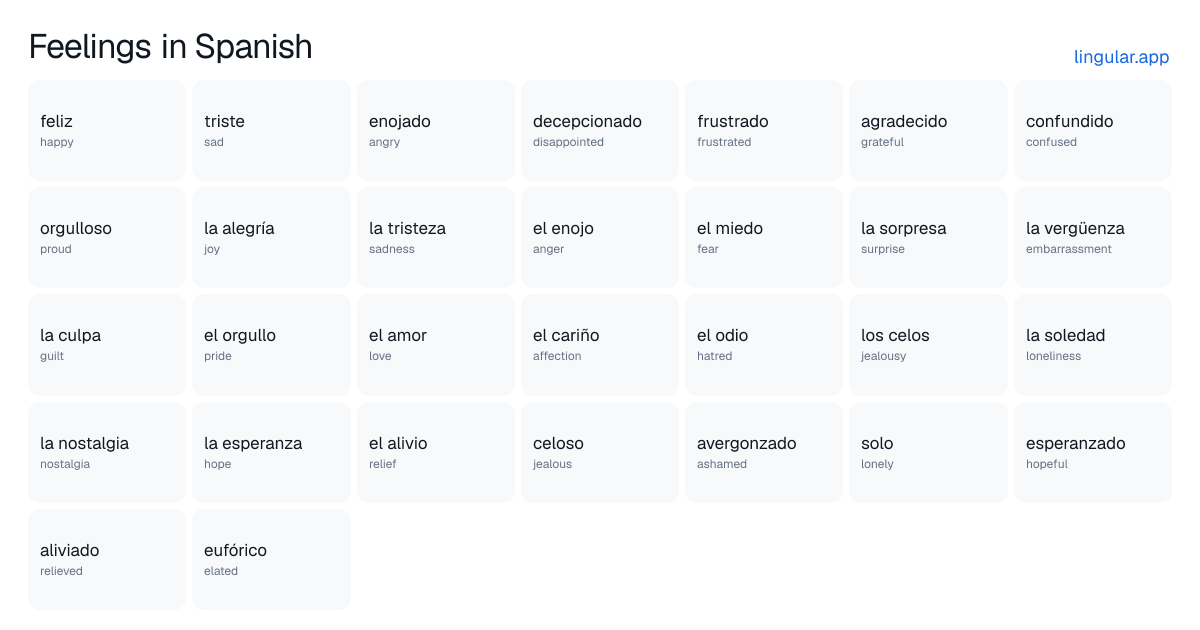 Feelings in Spanish chart with English meanings and Spanish vocabulary