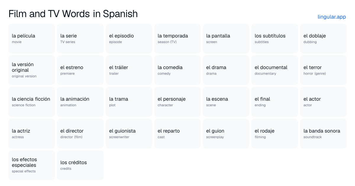 Film and TV Words in Spanish chart with English meanings and Spanish pronunciation