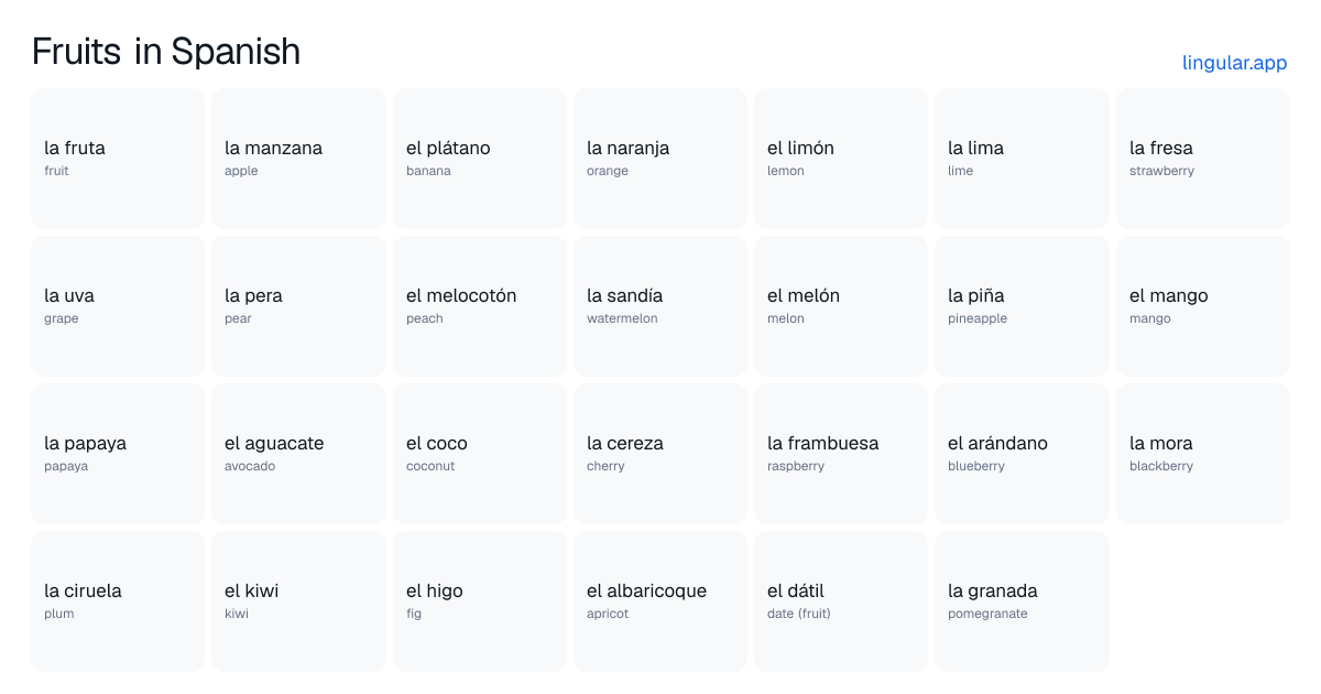 Fruits in Spanish chart with English meanings and Spanish vocabulary