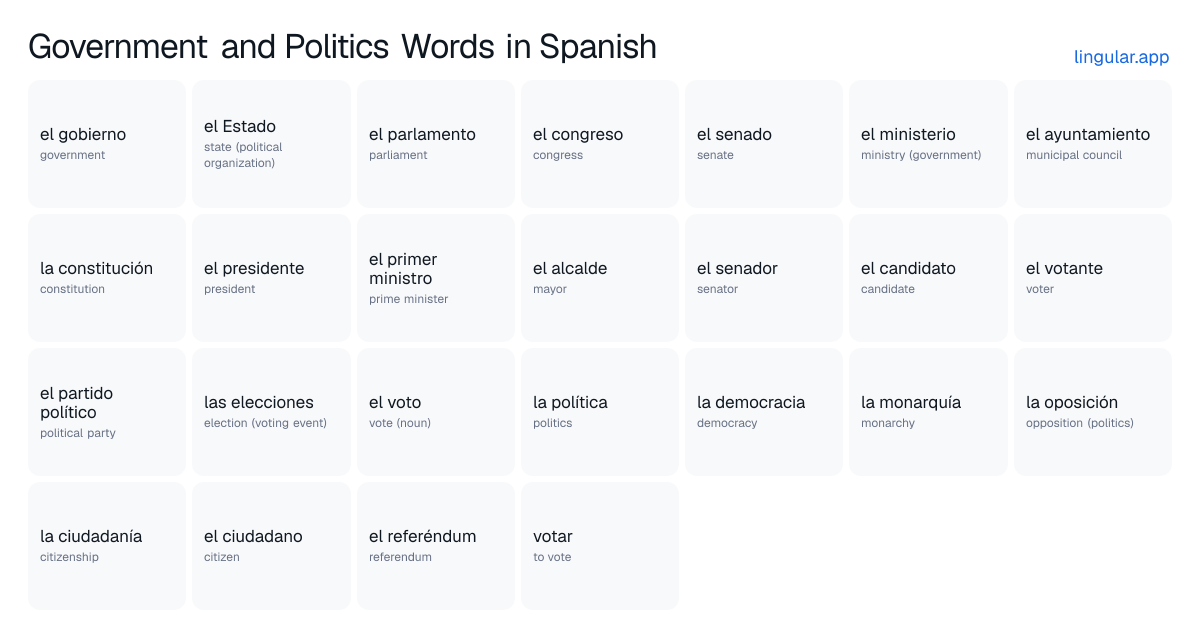 Government and Politics Words in Spanish chart with English meanings and Spanish vocabulary