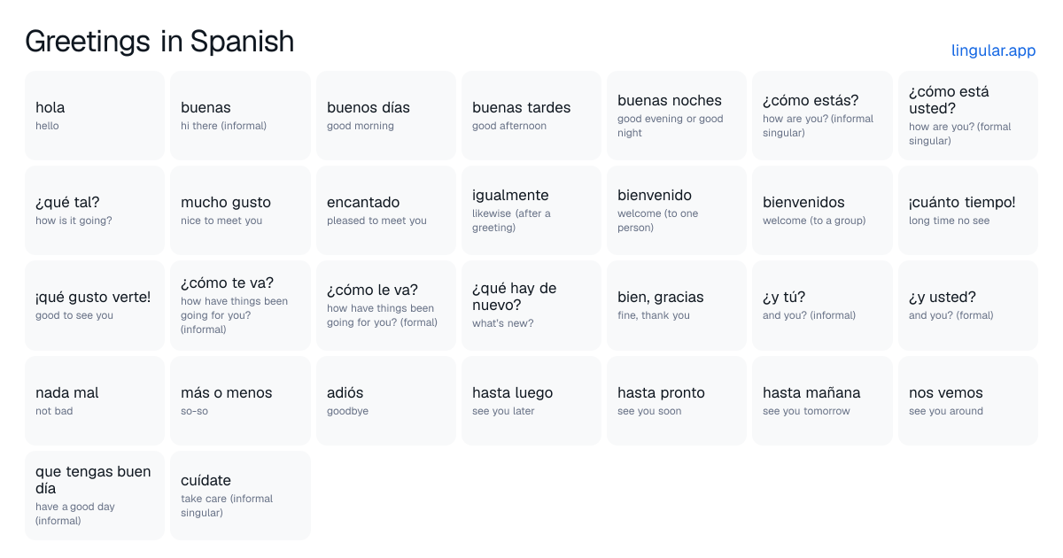 Greetings in Spanish chart with English meanings and Spanish pronunciation