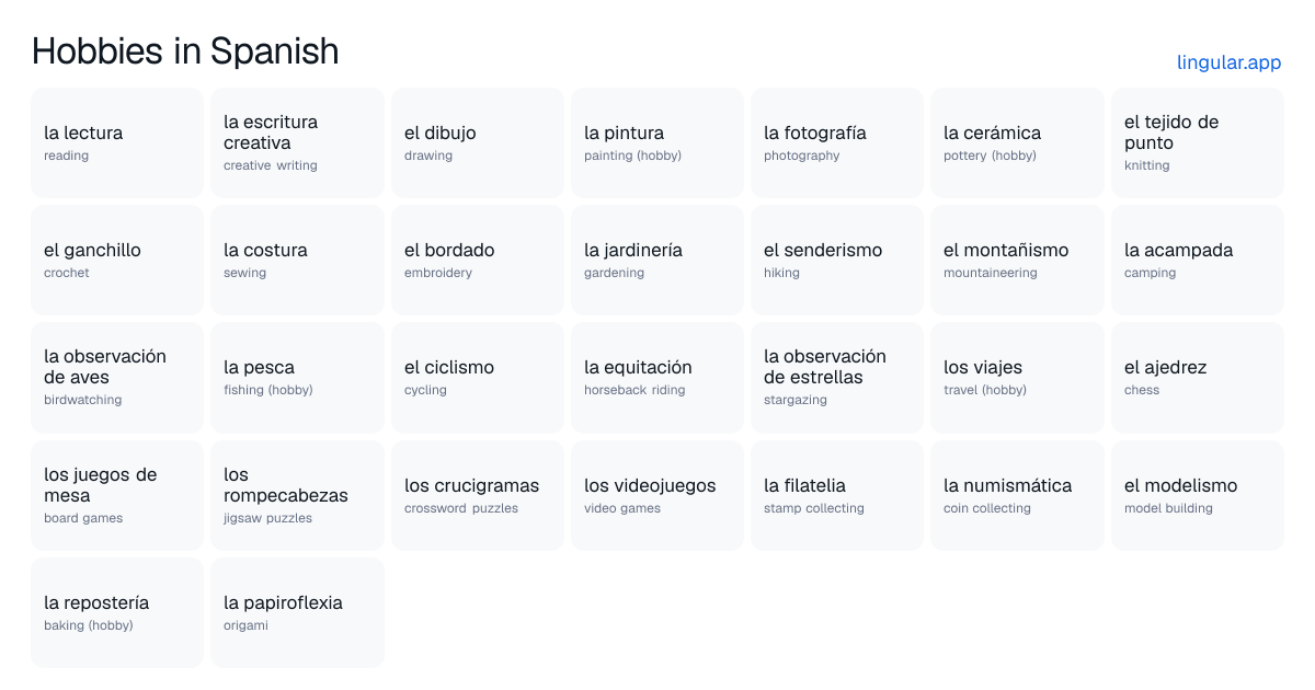 Hobbies in Spanish chart with English meanings and Spanish pronunciation