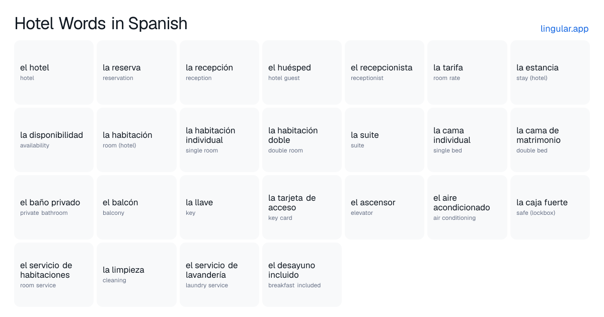 Hotel Words in Spanish chart with English meanings and Spanish answers