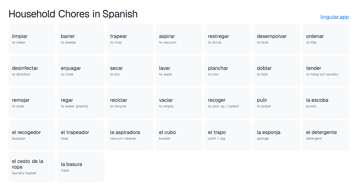 Household Chores in Spanish chart with English meanings and Spanish pronunciation
