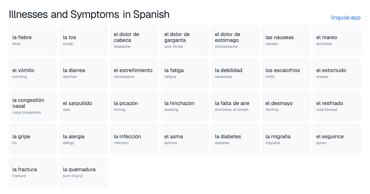 Illnesses and Symptoms in Spanish chart with English meanings and Spanish pronunciation