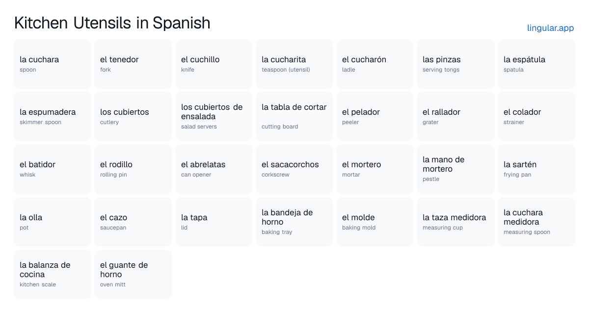 Kitchen Utensils in Spanish chart with English meanings and Spanish pronunciation