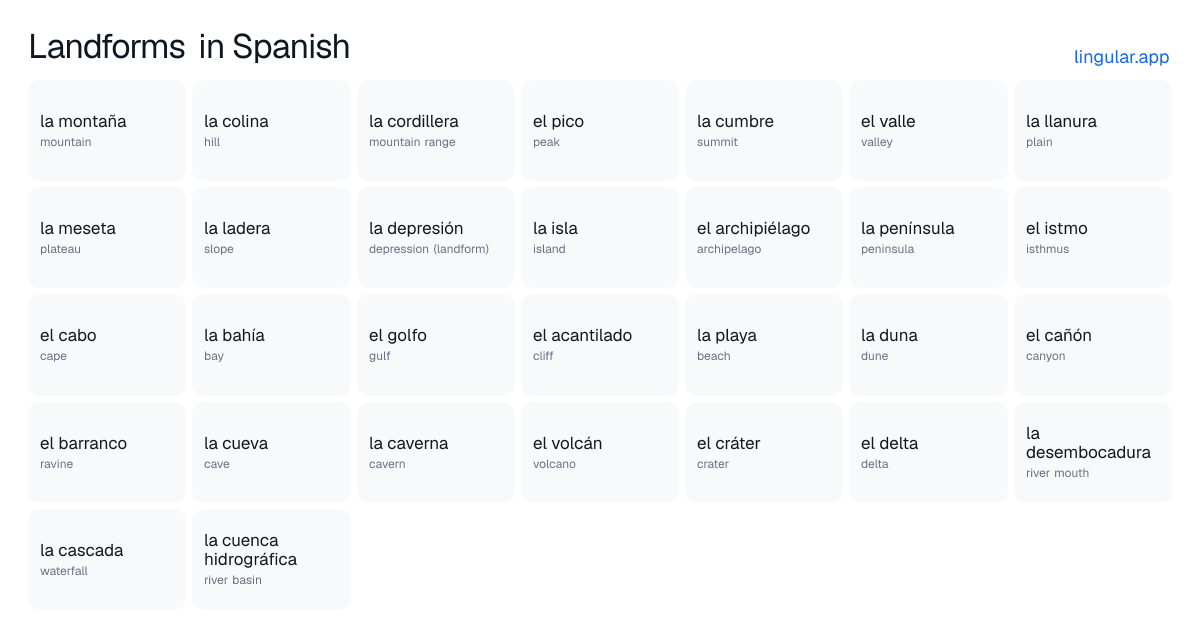 Landforms in Spanish chart with English meanings and Spanish pronunciation