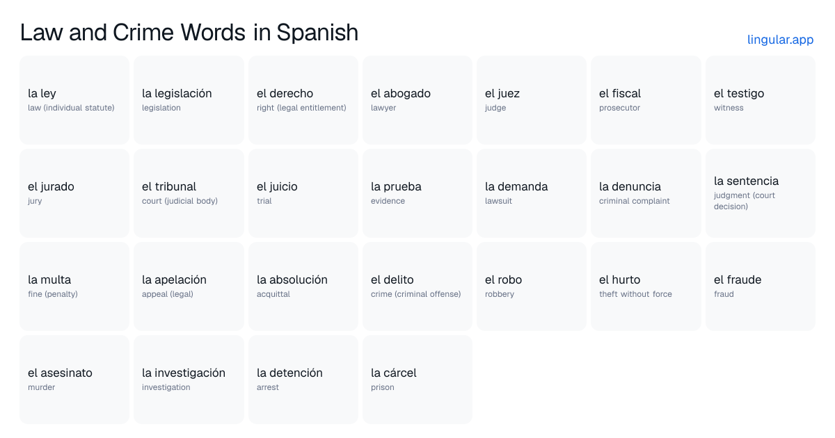 Law and Crime Words in Spanish chart with English meanings and Spanish vocabulary