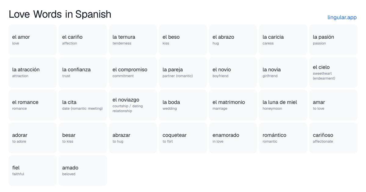 Love Words in Spanish chart with English meanings and Spanish pronunciation