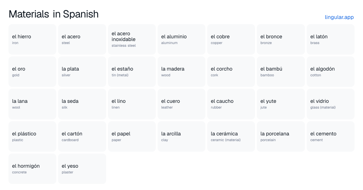 Materials in Spanish chart with English meanings and Spanish pronunciation