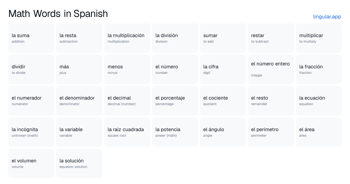 Math Words in Spanish chart with English meanings and Spanish pronunciation