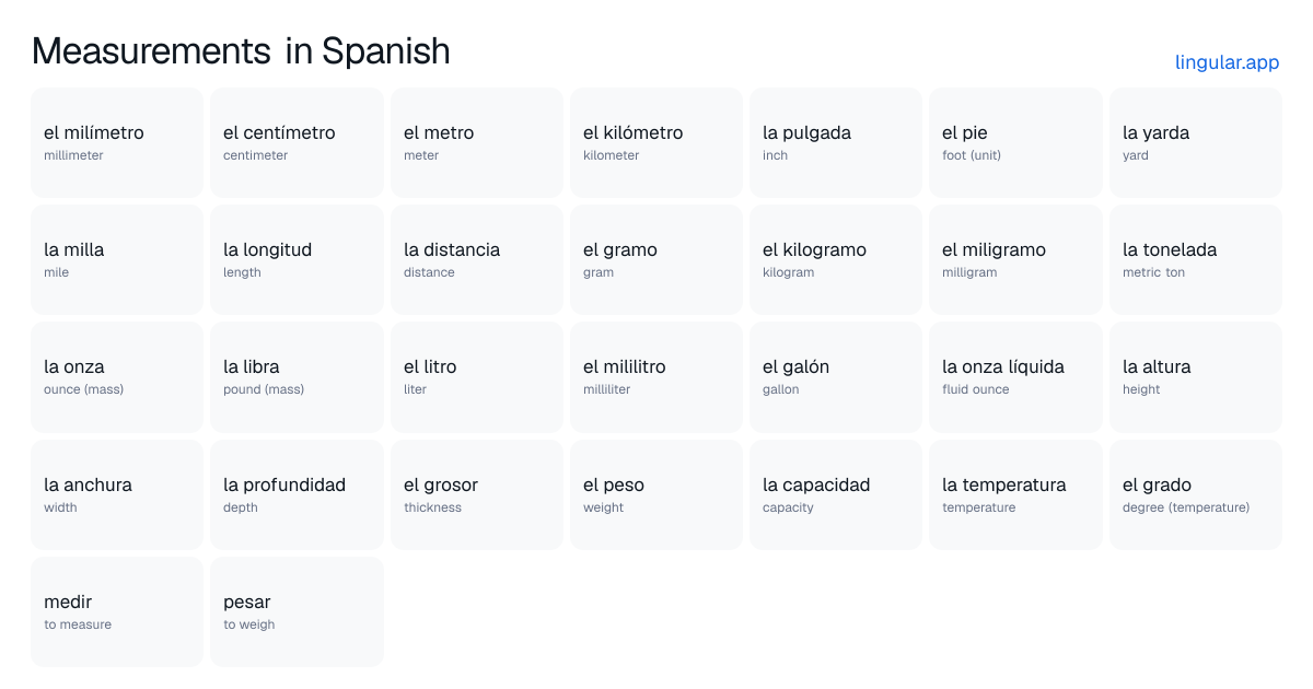 Measurements in Spanish chart with English meanings and Spanish pronunciation