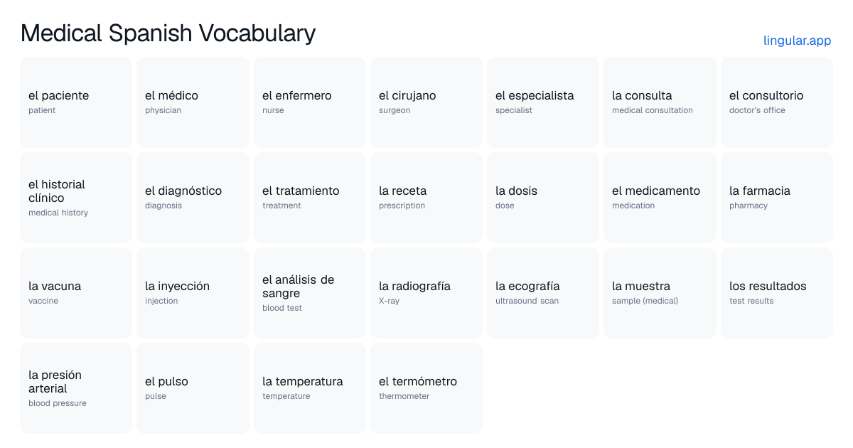 Medical Spanish Vocabulary chart with English meanings and Spanish answers