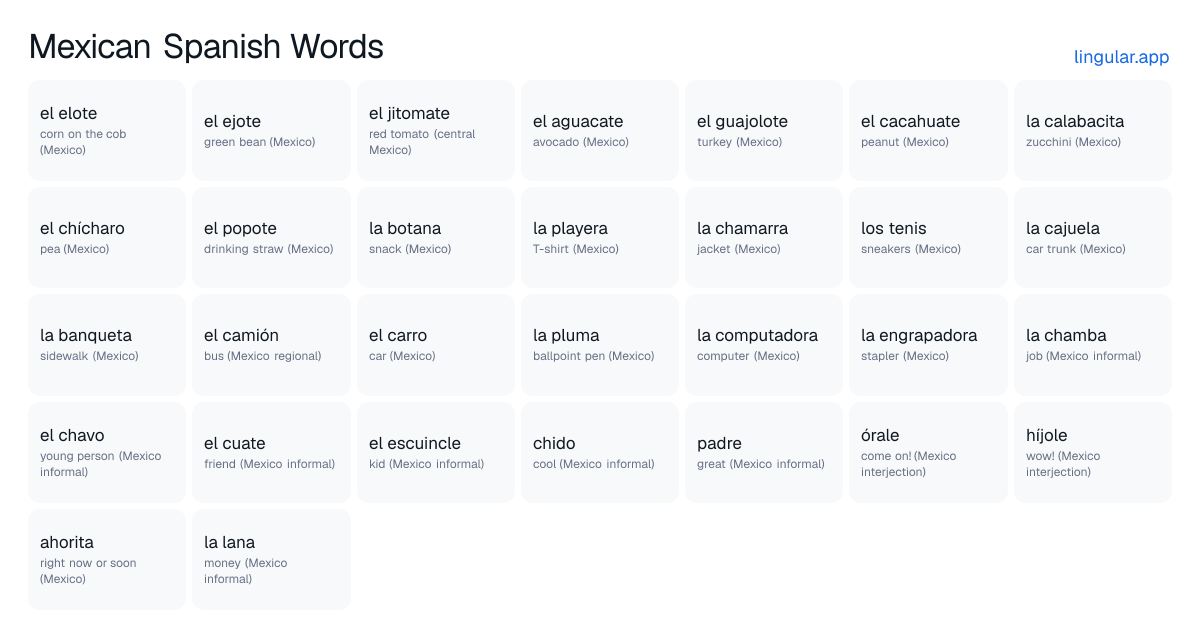 Mexican Spanish Words chart with English meanings and Spanish pronunciation