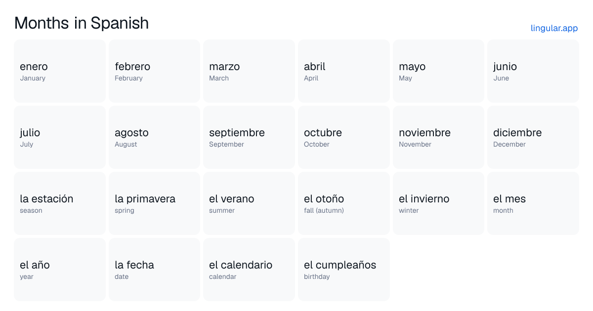 Chart of the months of the year in Spanish, enero to diciembre, with the seasons and calendar words