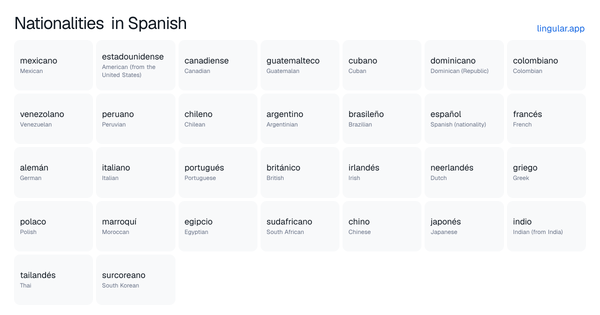 Nationalities in Spanish chart with English meanings and Spanish pronunciation