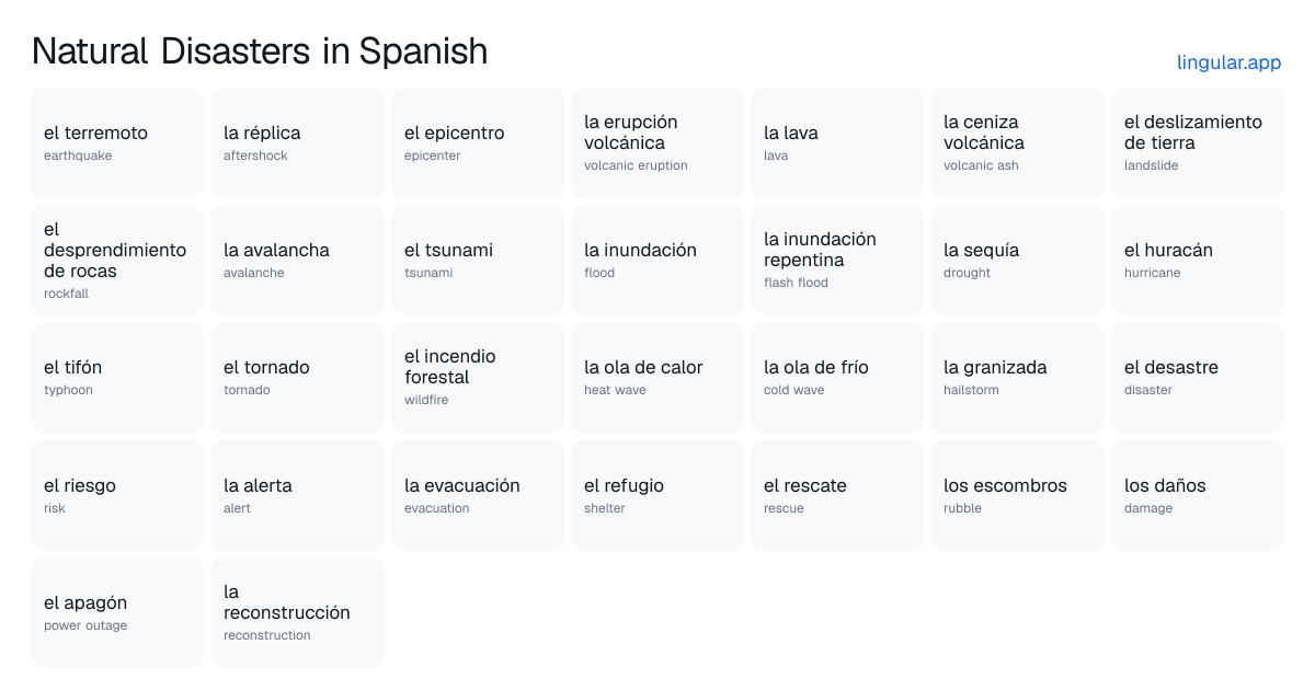 Natural Disasters in Spanish chart with English meanings and Spanish pronunciation
