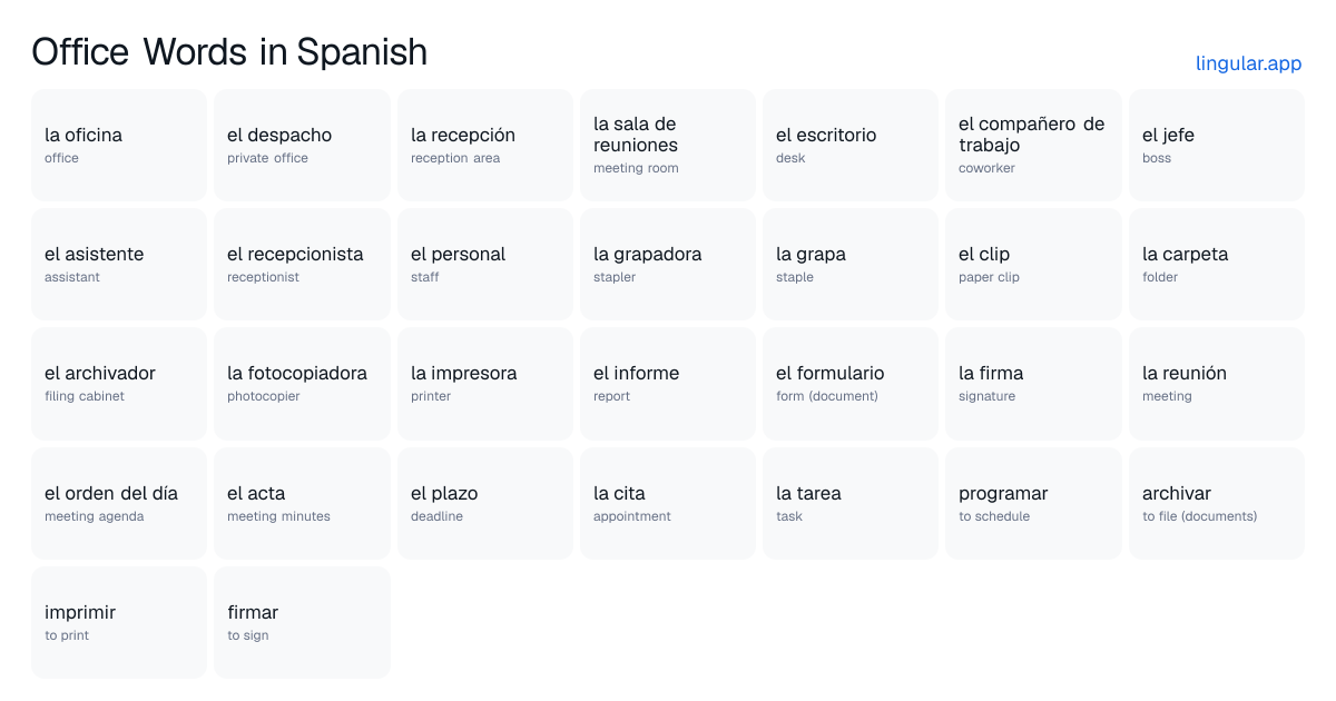 Office Words in Spanish chart with English meanings and Spanish pronunciation
