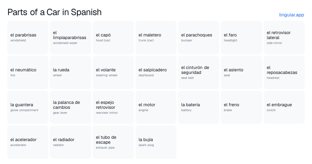 Parts of a Car in Spanish chart with English meanings and Spanish answers