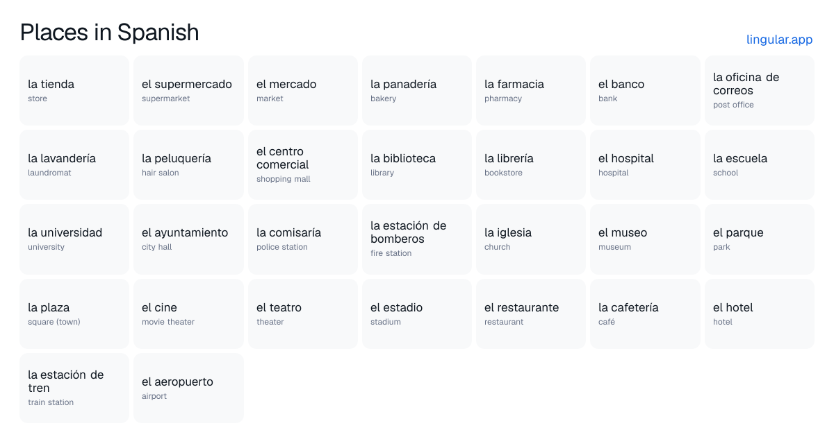 Places in Spanish chart with English meanings and Spanish pronunciation