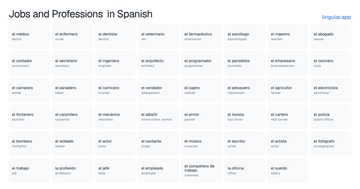 Chart of jobs and professions in Spanish with English meanings, from el médico (doctor) to el sueldo (salary)