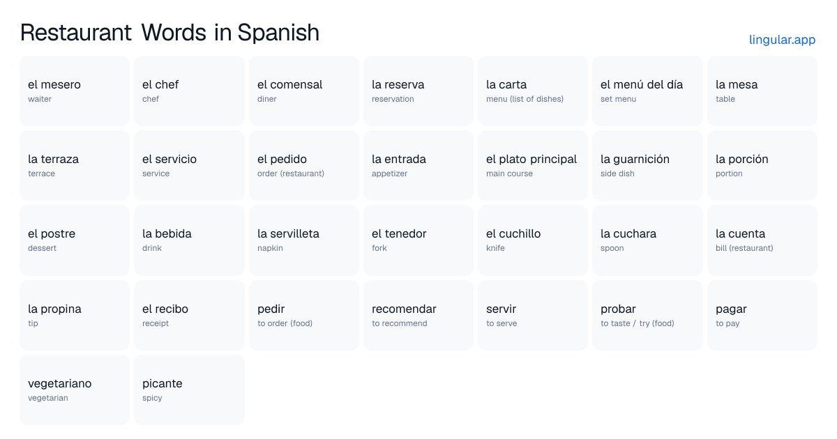 Restaurant Words in Spanish chart with English meanings and Spanish pronunciation