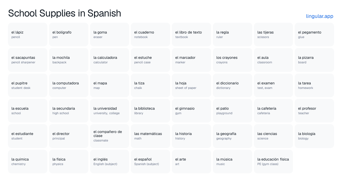 Chart of school supplies and classroom words in Spanish with English meanings, from el lápiz (pencil) to la educación física (PE)