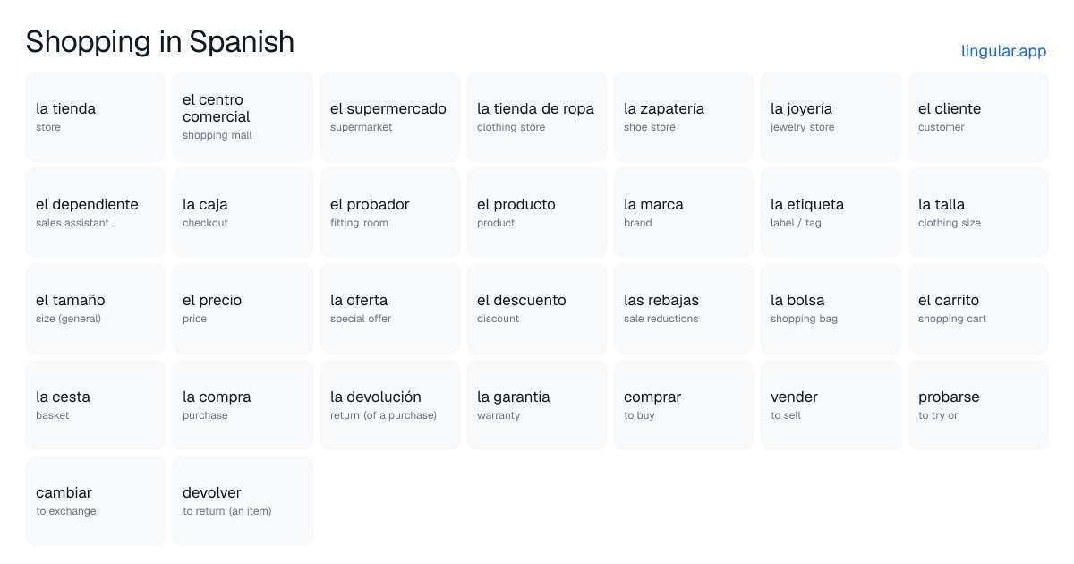 Shopping in Spanish chart with English meanings and Spanish pronunciation